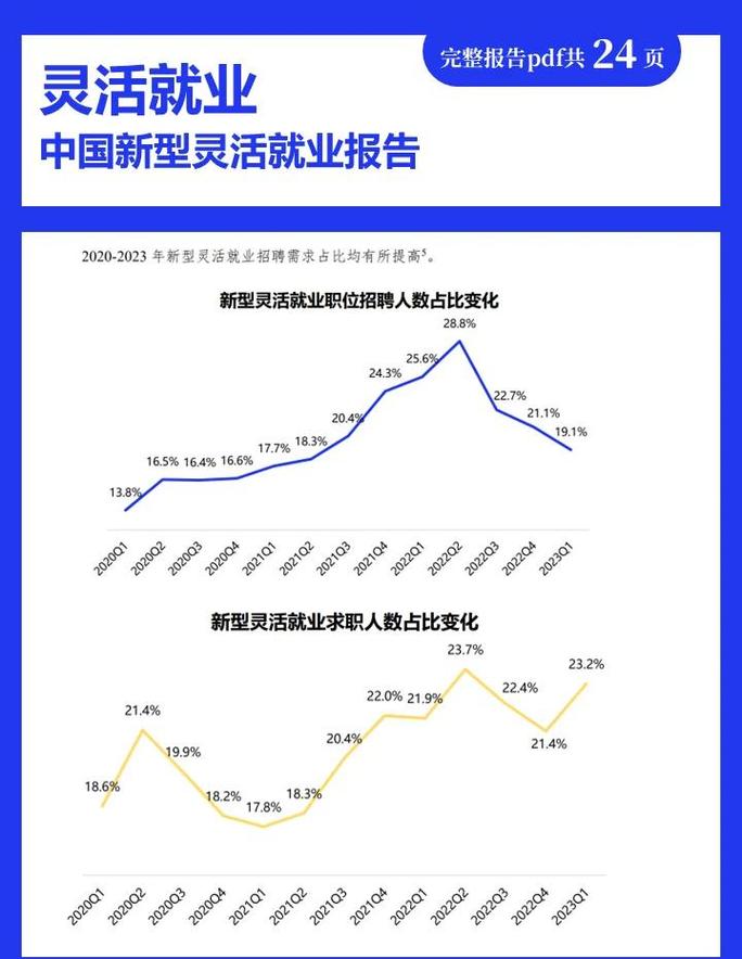 未来职场趋势:灵活就业会成主流吗?