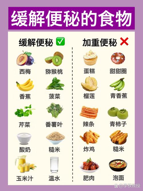 功能性便秘日常膳食纤维搭配餐盘示例