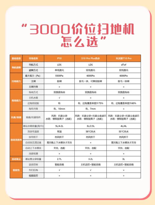 别被低价迷了眼:三四万的全套设备,你敢用吗?
