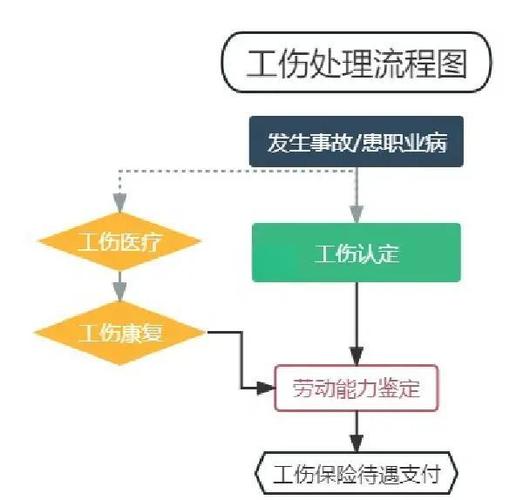 工伤认定因果关联判断逻辑示意图