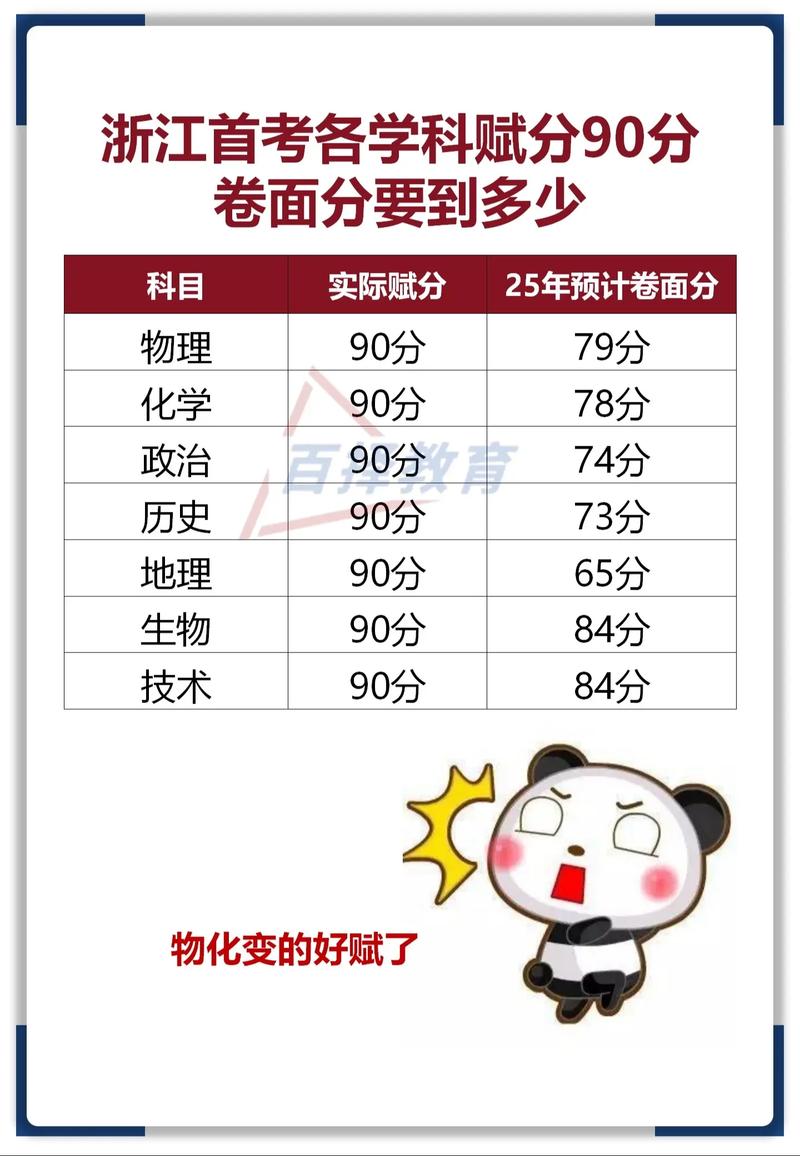 赋分制的痛：你的90分为什么变成了70分？