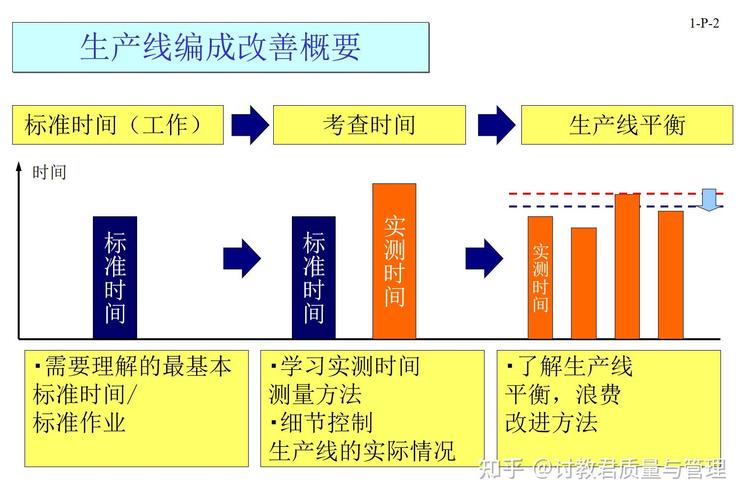 别把线平衡做成一次性项目