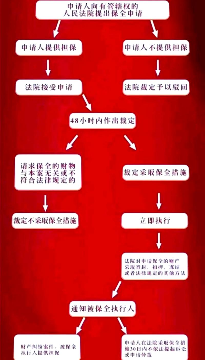 离婚律师费证据链证据保全示意图