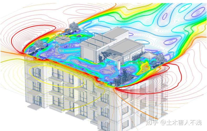 超高层建筑风洞试验流场可视化图