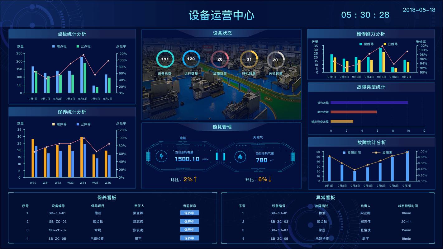 制造车间数据采集分析系统界面