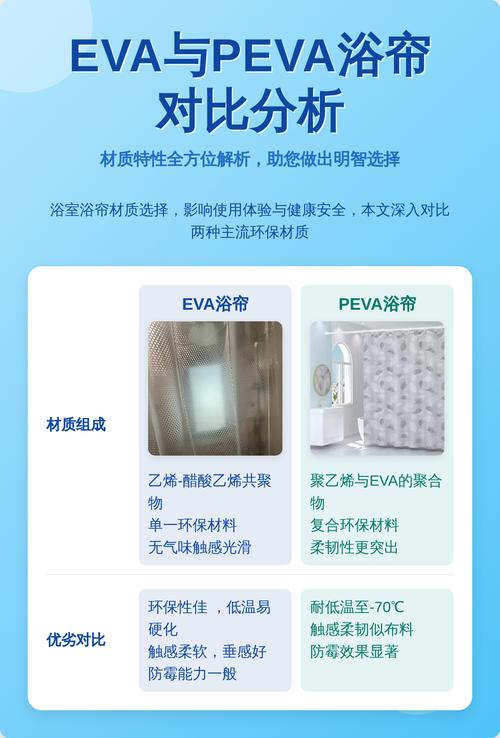 PEVA浴帘和涤纶浴帘对比实拍