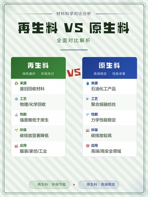 PVC吊顶 原生料和再生料基材对比
