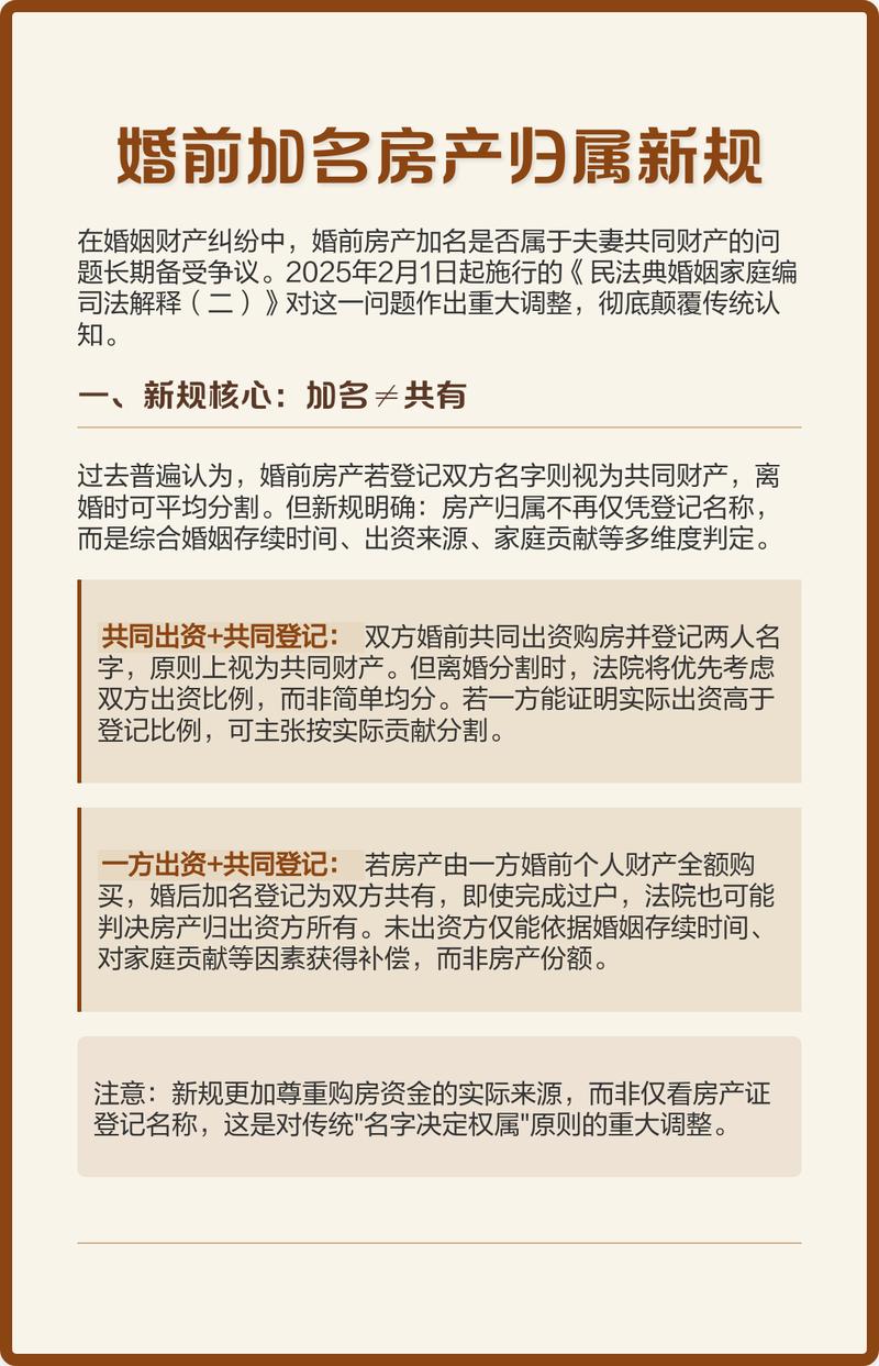 民法典婚姻家庭编婚前房产归属判定流程图