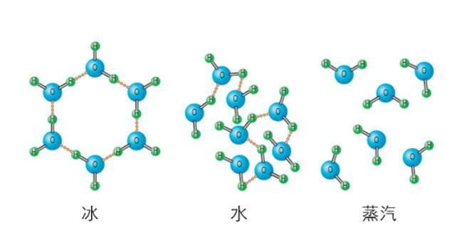 水分子分解微观示意图