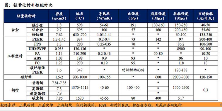薄壁衬套车削变形参数记录表