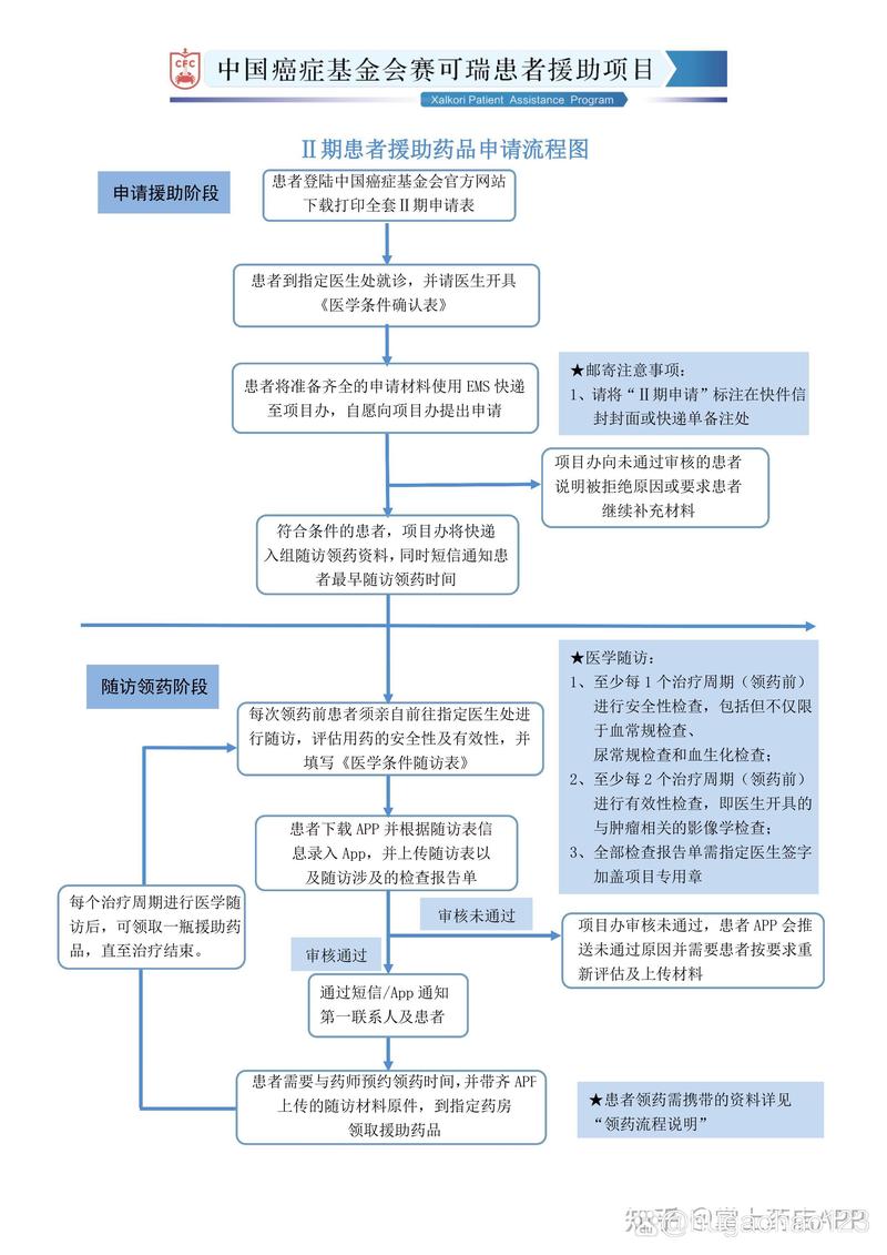 国内家庭基金会设立流程步骤对照表