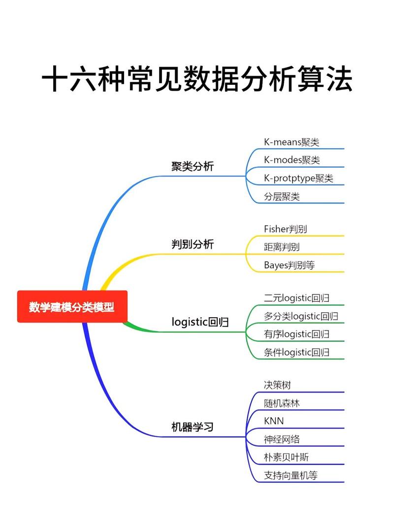 小学生在信息技术课上用Python分析数据