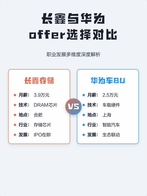 手写offer选择对比打分表