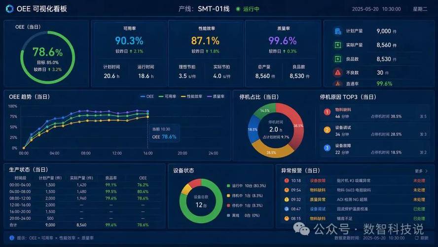 二、OEE背后的“黑箱”被你忽略了