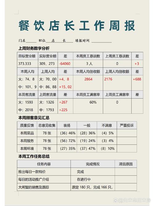 连锁茶饮门店店长日常工作内容时长统计饼图