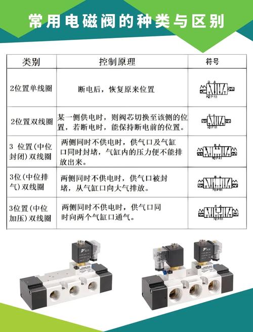 不同场景的电磁阀选型，记住这几条就够