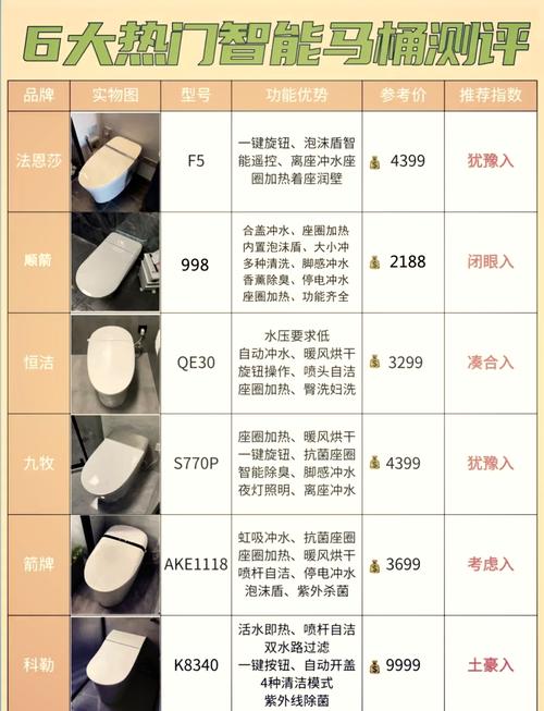 马桶水效标识等级示意图