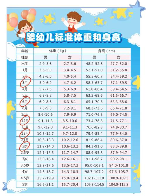 儿童身高体重正确测量方法示意图