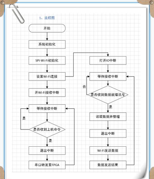 高效工具组合流程图 极简版