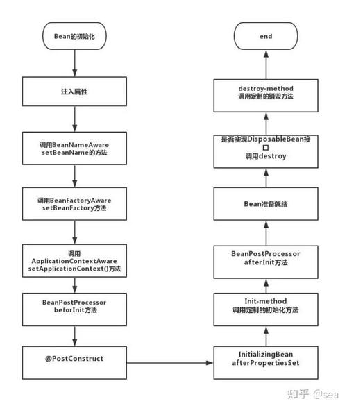 Java类型擦除示意图 泛型参数被替换为Object的过程