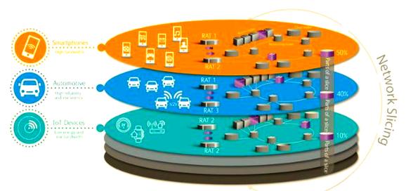 港口无人集卡运行时的5G网络切片覆盖示意图