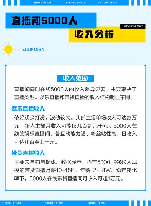 直播带货主播收入分布饼状图