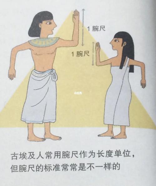 尺子:从远古腕尺到光速定义,一部精度的简史-因为所以