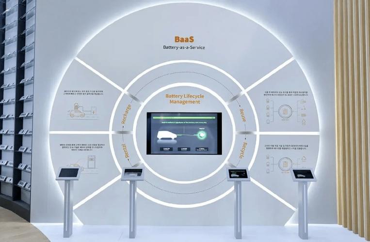 技术展览展示电池测试台实时曲线互动场景
