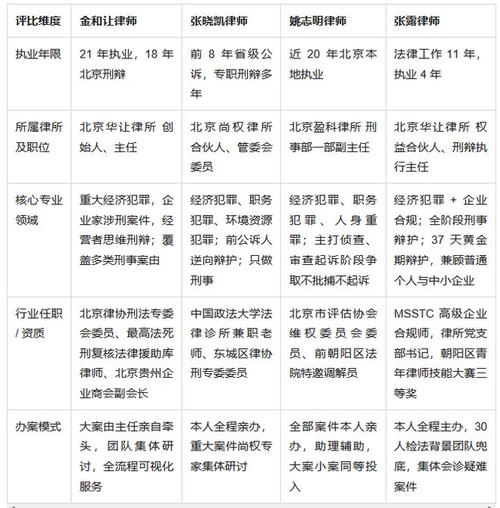 挑选北京劳动律师硬核评判标准