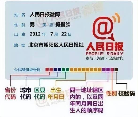 身份证信息结构化数据标注示例图