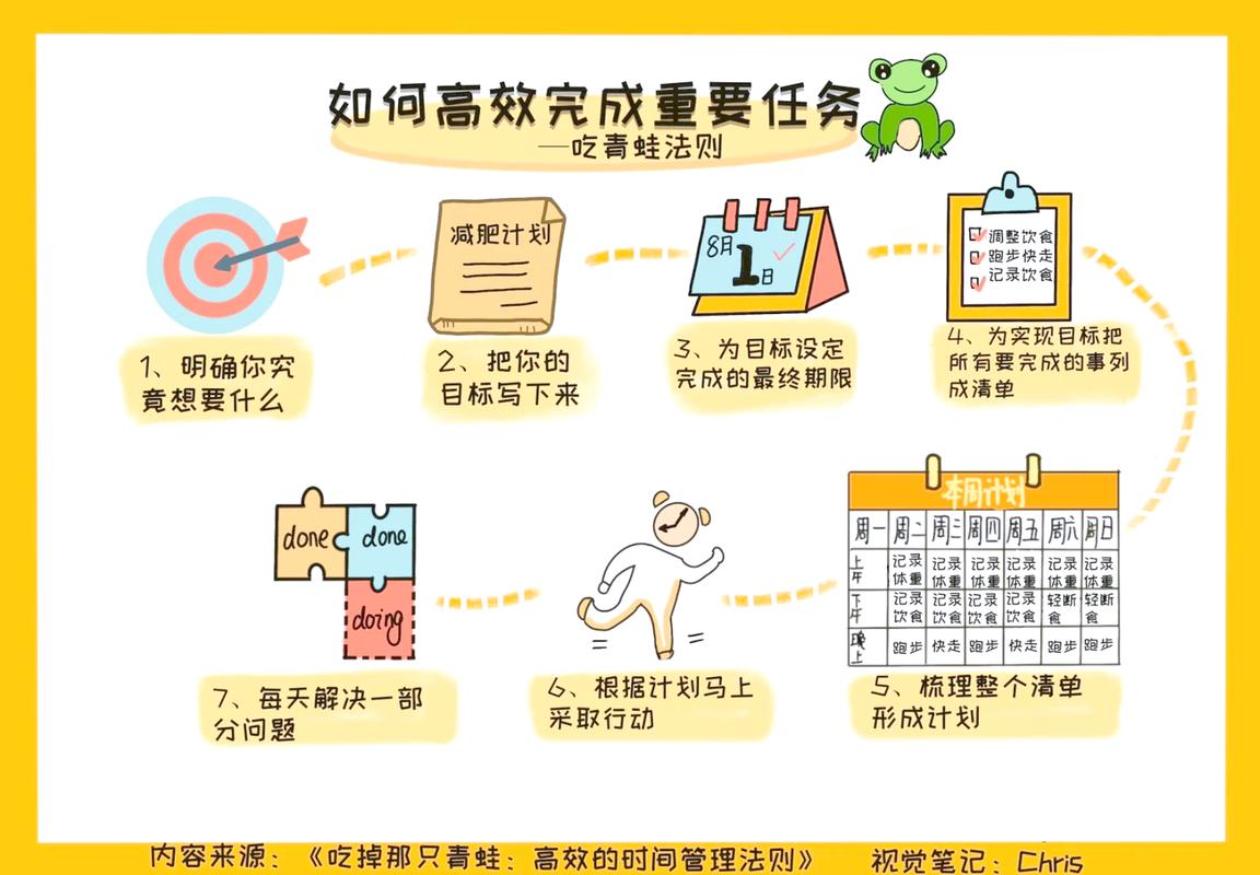 普通人的任务管理,三个小技巧就够了