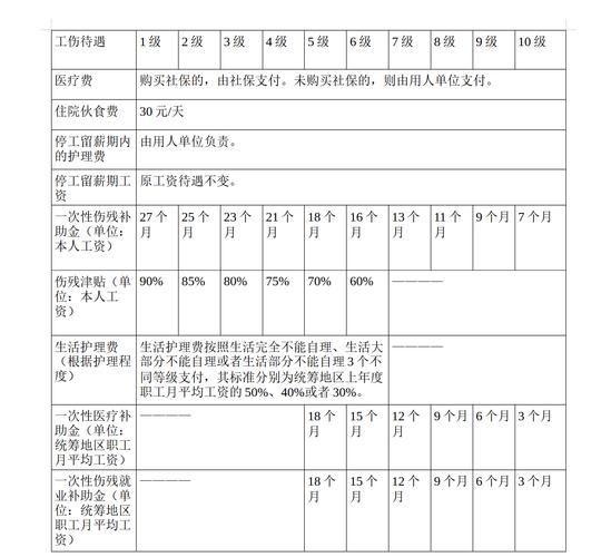 北京工伤赔偿律师甄选标准