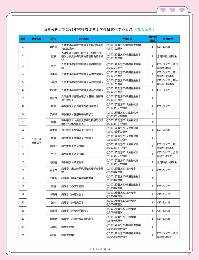 医科大学营养学专业招生报考指南页