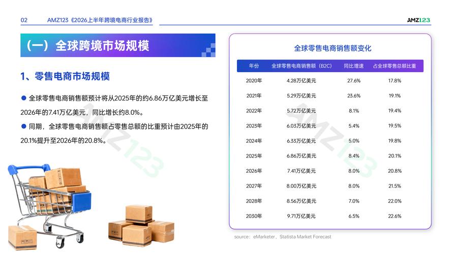 2026年的跨境圈，没人再信SOC报告的镀金简历