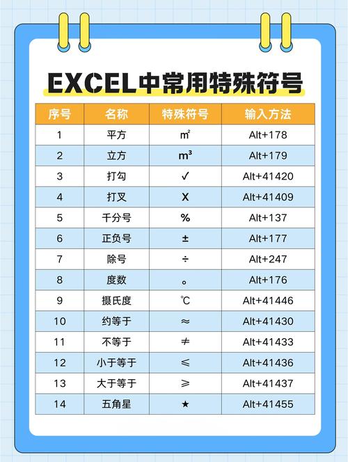 特殊情况的ALT怎么处理?