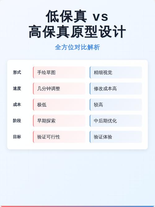产品原型开发：别拿"粗糙"当挡箭牌，也别陷进完美主义坑
