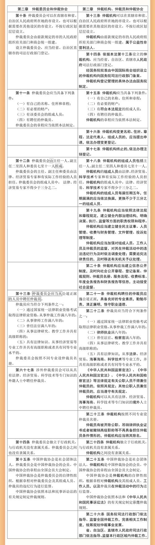 法律修订后的格式条款规则画像