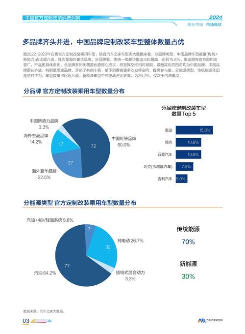 2024年新趋势:定制化评测成了新刚需