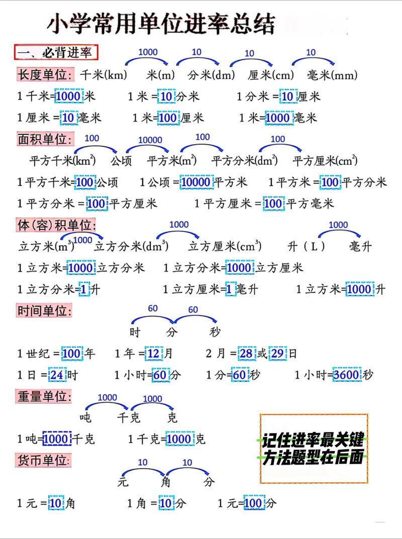 物理单位换算审题步骤图