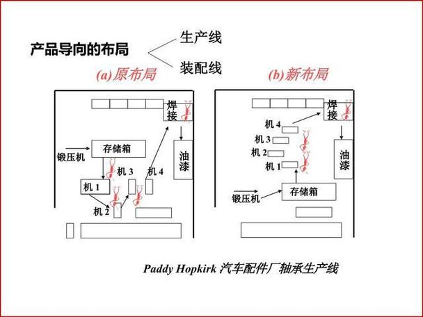 车间跨工位协同缓冲量设置示意图