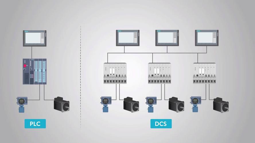 DCS与PLC典型应用场景对比图