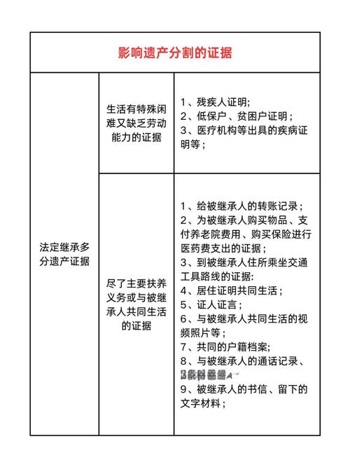 北京房产继承纠纷案件证据整理对照表
