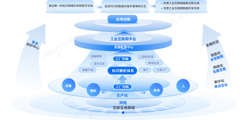 为什么说确定性网络是工业AI的地基?