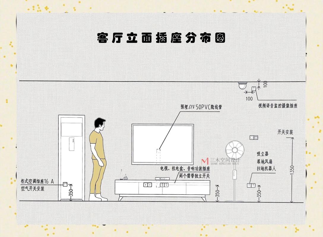 装修中沙发旁台灯插座预留位置示意图