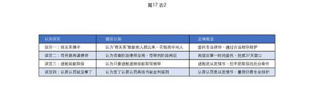 挑选无罪辩护律师硬核评判标准
