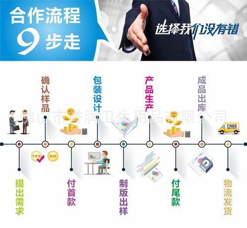 日常合作怎么个流程?