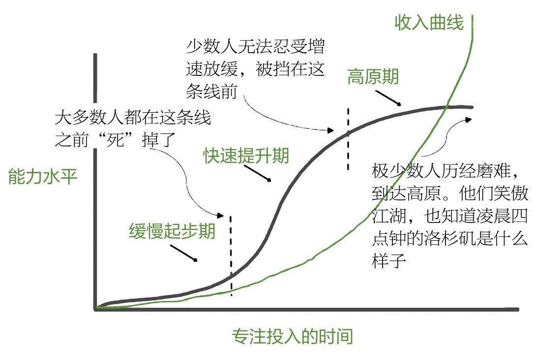 自律意志力消耗对比实验示意图