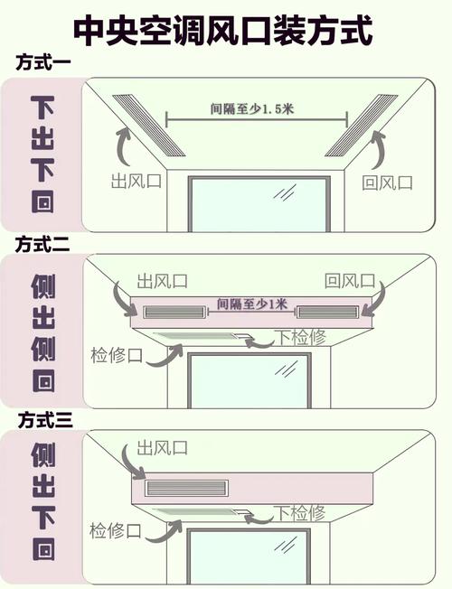 家用空调出风口风向调整示意图
