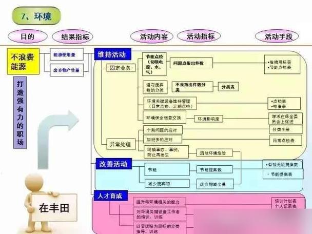 搞懂质量功能展开：把用户需求钉进产品骨子里