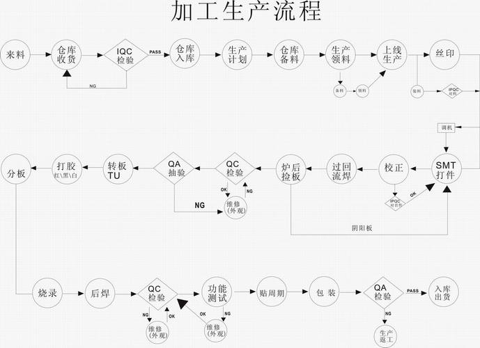 小型按钮装配产线工位逻辑交互图